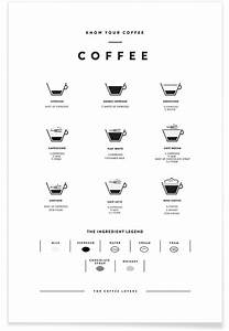 Coffee Chart Poster Juniqe