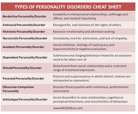 types of personality disorders cheat sheet personality disorder personality and psych