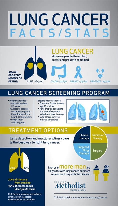 Medical Infographic Lung Cancer Infographic InfographicNow 85260 The