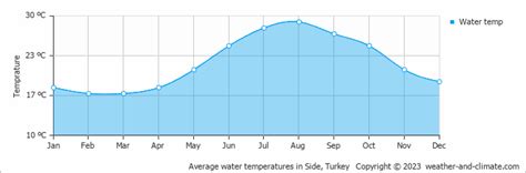 Side Climate By Month A Year Round Guide