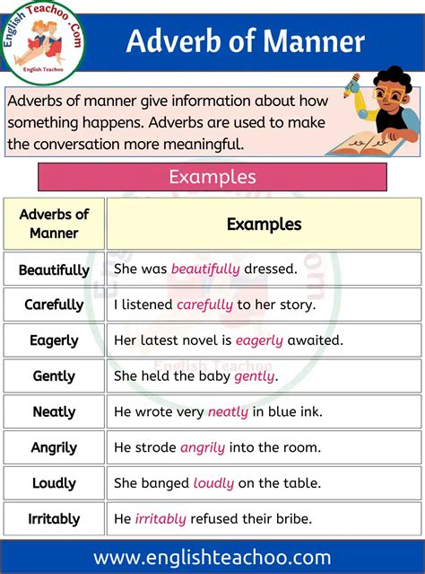 Adverb Of Manner English Grammar Englishteachoo