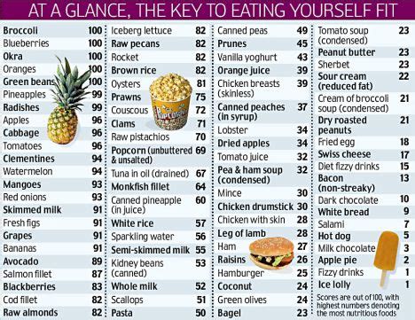 Get the nutrition lowdown on all your meals and everything in between. The real good food guide: Simple league table scores ...