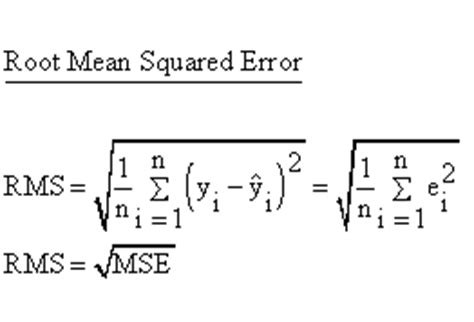 Descriptive Statistics - Simple Linear Regression - Model Performance ...