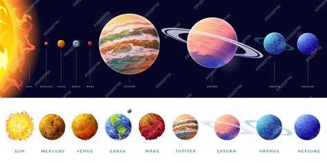 Solar System Planets Size Chart