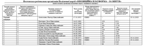 Scopus google scholar researchgate astrophysics data system. Тепер вже офіційно: до Лубенської райради Лубенського ...
