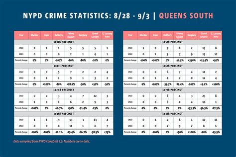 Crunching the Queens crime stats: Robberies and burglaries trending