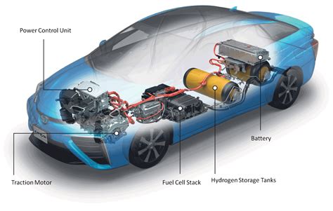 Comparison Of Hydrogen Vs Battery Electric Vehicles Tesla Owners Uk