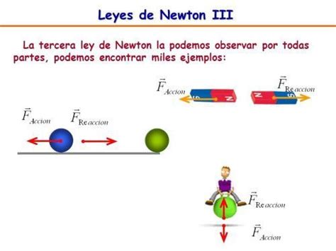 3 Leyes De Newton •ciencia• Amino