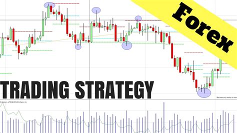 Forex Price Action Charts Forex Alert System Review