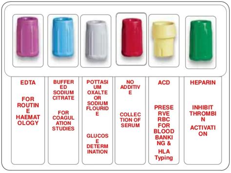 Uses Of Anticoagulants For Hemotological Investigations