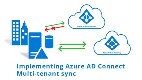 How To Setup Azure Ad Connect Multi Tenant Sync