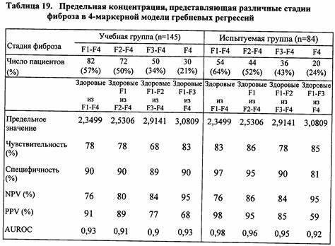 Диета при фиброзе 1 Диета При Фиброзе 3 Степени – Telegraph Диета При Фиброзе 3 Степени – Telegraph Диета при фиброзе 1
