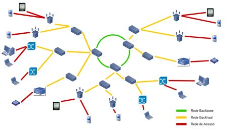 Conceitos Básicos De Redes De Telecomunicações Target Solutions