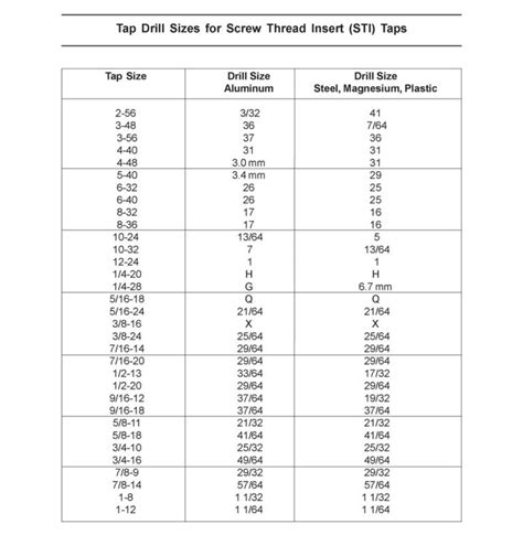 Sti Tap Drill Sizes Jarvis Cutting Tools