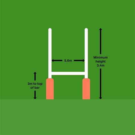 Rugby Pitch Dimensions Markings Harrod Sport