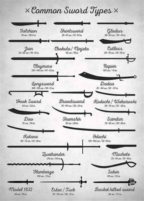 Infographic Common Types Of Swords Infographictv Number One