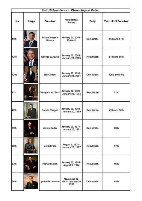 List Of Us Presidents With Pictures The 20th Century Us Presidents