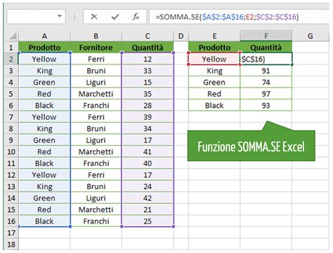 Analisi Dati In Excel Cinque Funzioni Essenziali Excel Per Tutti