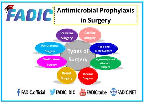 Surgical Antimicrobial Prophylaxis And Stewardship