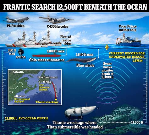 Hunt For Five Men Trapped On Lost Titan Submarine Enters Make Or Break