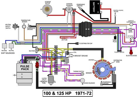 Mercury Outboard Motor Wiring Harness