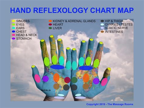 Our Guide To Hand Reflexology The Massage Rooms