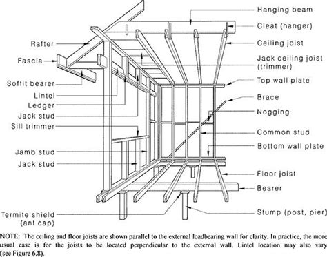 Figure 21 Framing Members—floor Wall And Ceiling Build Pinterest