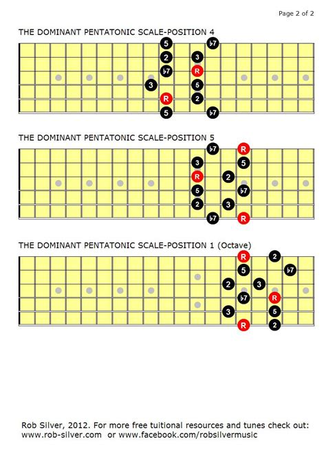 Rob Silver The Dominant Pentatonic Scale