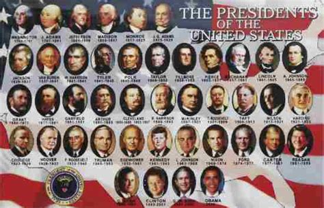 Searchable Database With All Us Presidents