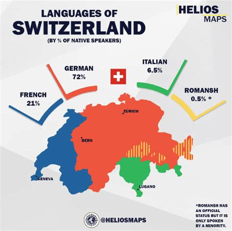 Languages of Switzerland | Wondering Maps