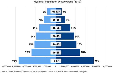 Myanmar Population Density Map