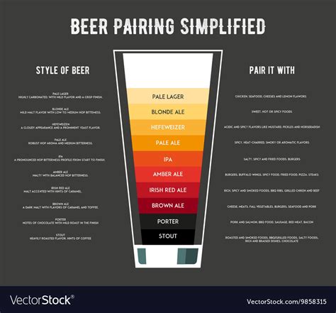 Different Types Of Beer Poster Royalty Free Vector Image