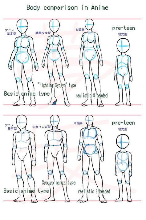 Anime Body Style Comparison By Yumezaka On Deviantart Bocetos