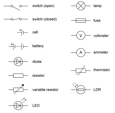 Key Facts Electric Circuits Mr Tarrants Physbang Blog