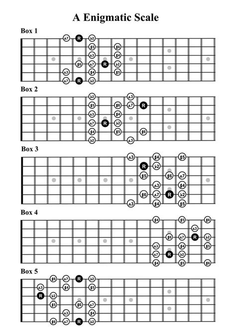 Pin By Raymond Earhart On Musik Music Theory Guitar Guitar Chords