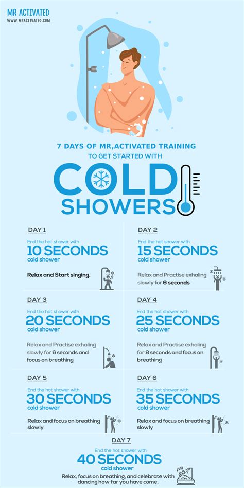 7 Days Training To Get Started With Cold Showers Benefits Of Cold Showers Cold Shower Good