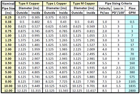 The following is a quick conversion chart showing sizes of stainless steel, mild steel, plastic and copper tube or pipe. Pin on # 0 SILENCED WEAPONS PARTS SILENCERS/SUPPRESSORS ...