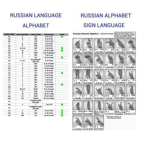 Russian Language Alphabet And Sign Language Alphabet Hand Signs