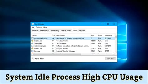 System Idle Process High CPU Usage Know The Reason