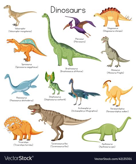 Different Types Of Dinosaurs With Names Royalty Free Vector