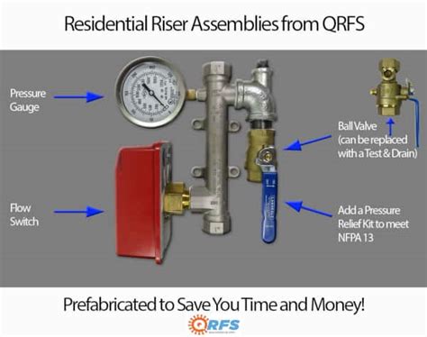 Prefab Fire Sprinkler Riser Parts And Benefits For Contractors