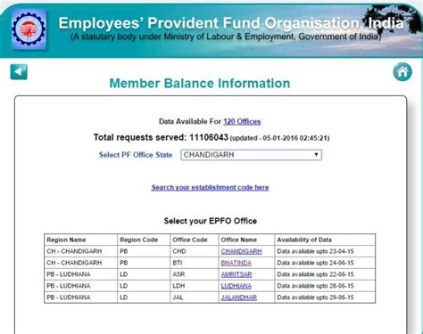 Epf account status check has become super easy. How to check PF account balance - Different Ways | EPF UAN ...
