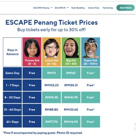 Escape Penang Promotion Ticket Price And Harga Tiket Park
