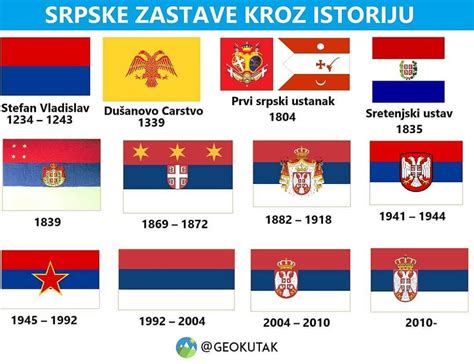 Srpske Zastave Kroz Istoriju Serbia