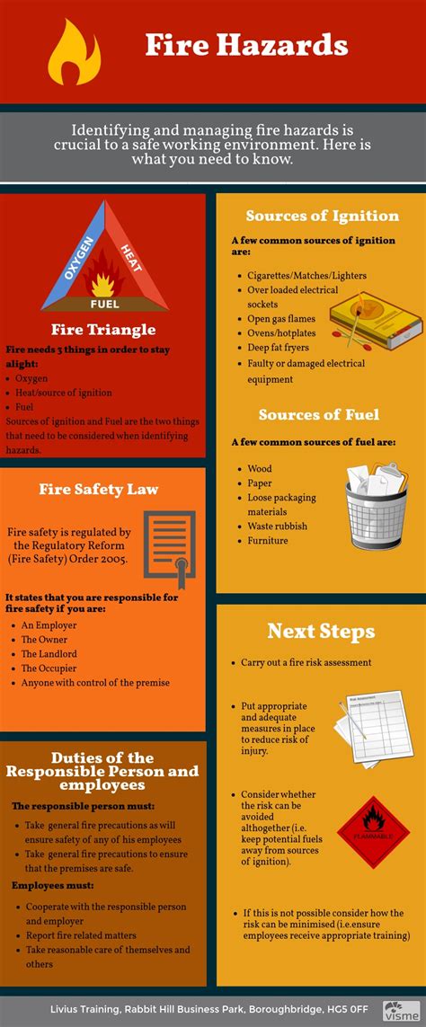 Examples Of Fire Hazards