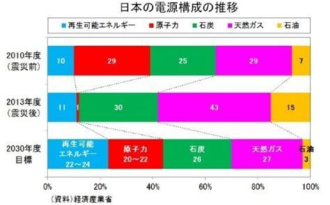 Un climate change conference 2015 in paris. COP21「パリ協定」が日本に迫るもの～原発再稼動・増設の是非と ...