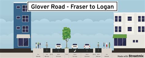 The South Fraser Blog Council Tenders 29 Million Contract To Improve