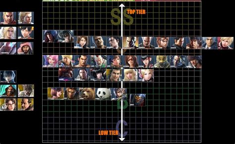 That Blasted Salami's Season 2 Tier List : Tekken