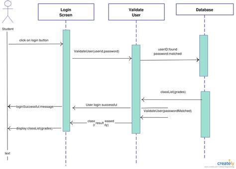 Copjnr Blogg Se Sequence Diagram Online Banking System Visio