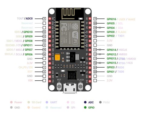 Nodemcu Esp8266 Vs Arduino Uno Board